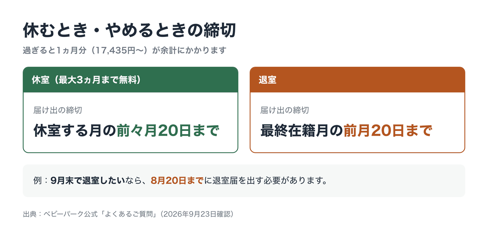 ベビーパーク 休室・退室の届出締切