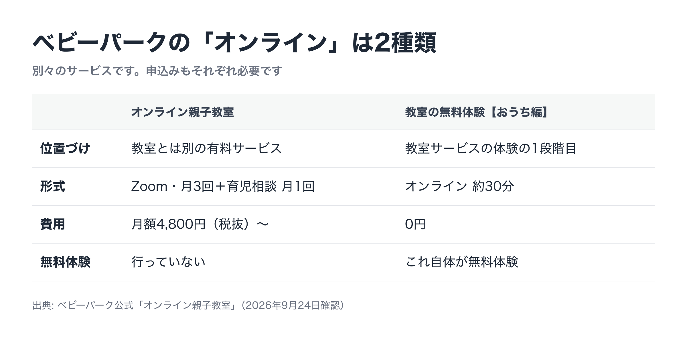 ベビーパークのオンラインは2種類(オンライン親子教室と無料体験のおうち編)