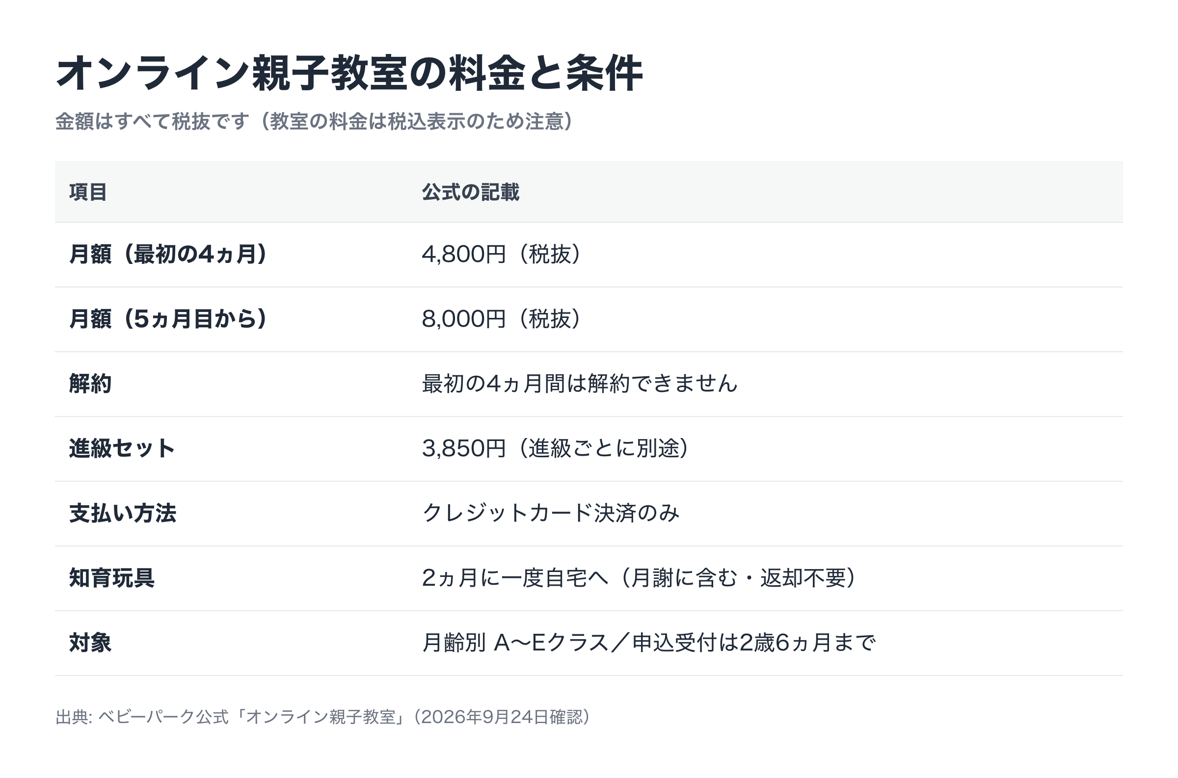 オンライン親子教室の料金と条件(月額・解約・支払い方法)