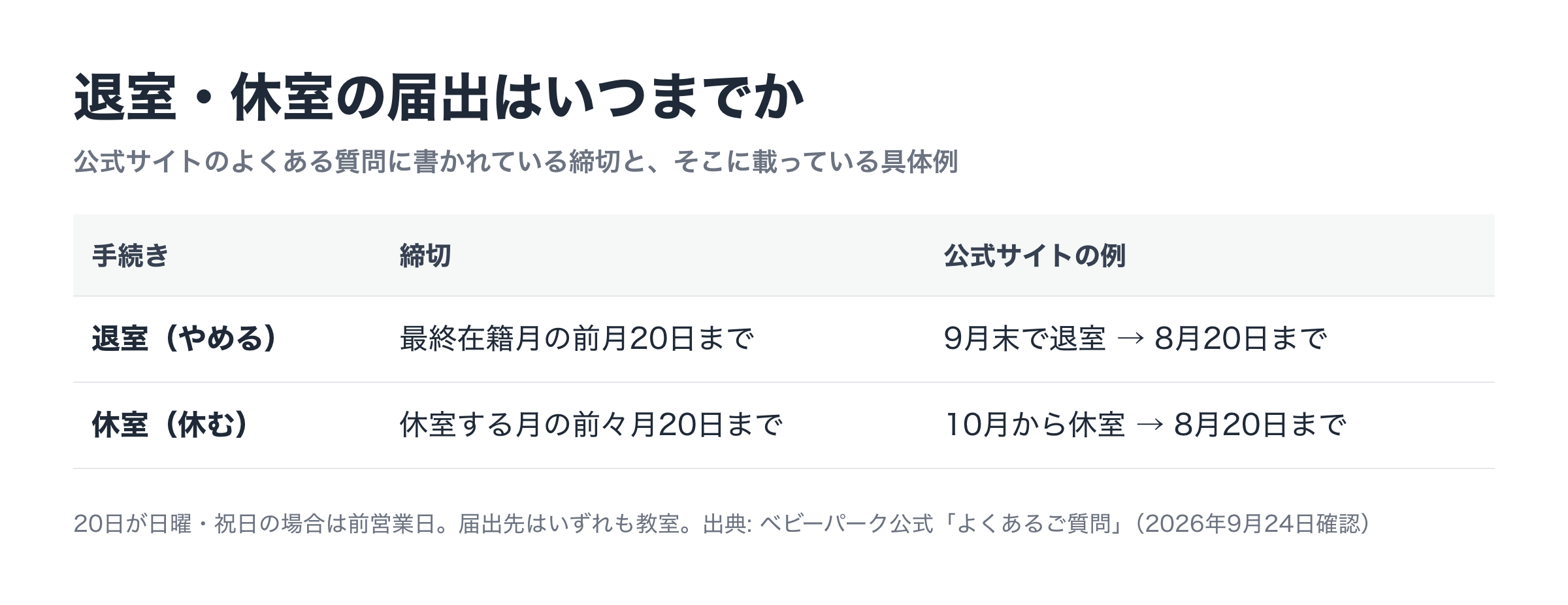 ベビーパークの退室・休室の届出締切と公式サイトの具体例