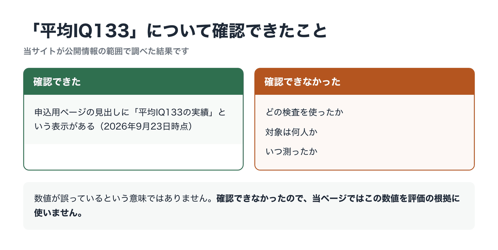 ベビーパークの「平均IQ133」について確認できたこと・できなかったこと
