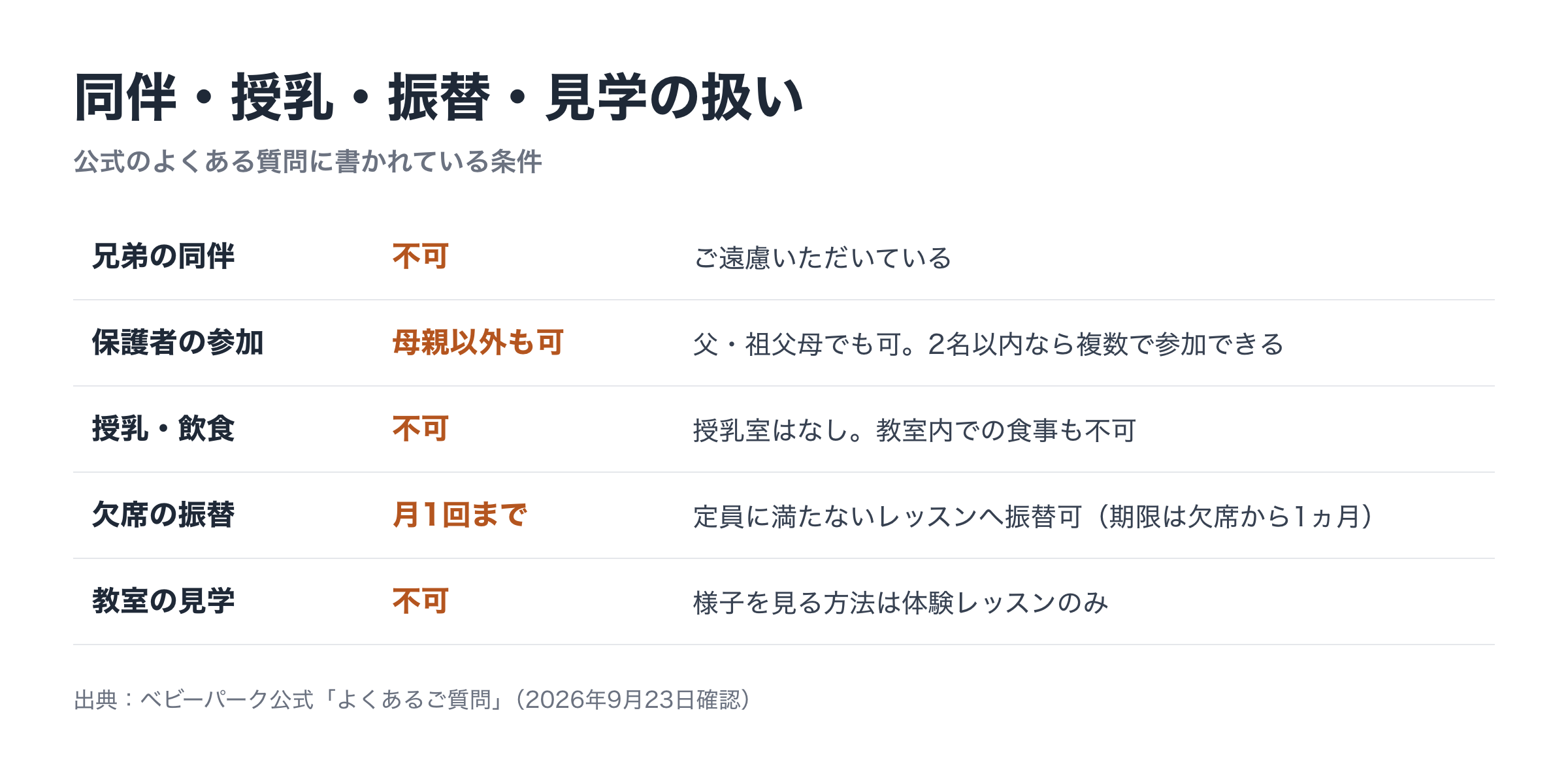 ベビーパークの教室のルール(同伴・授乳・振替・見学)